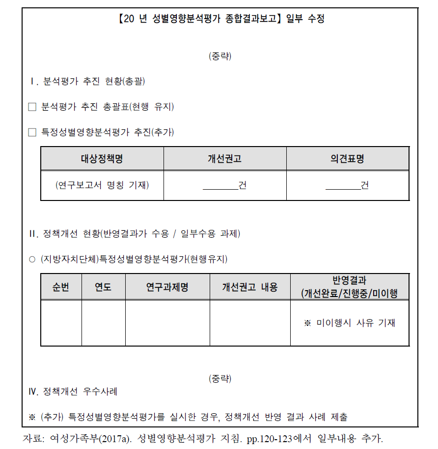 지방자치단체 특정성별영향분석평가 반영결과 제출