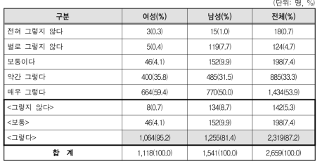 여성이 경제적으로 자립하는 것은 중요하다