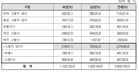 입사원서 작성 시 업무와 관련 없는 개인정보를 기입하게 한다