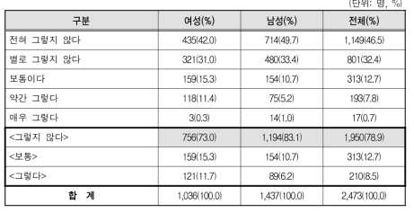 면접에서 배우자의 직업에 대해 질문을 받은 적 있다