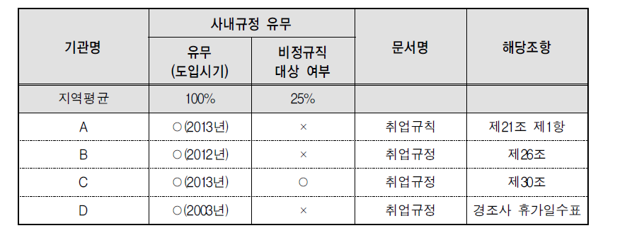 배우자 출산휴가