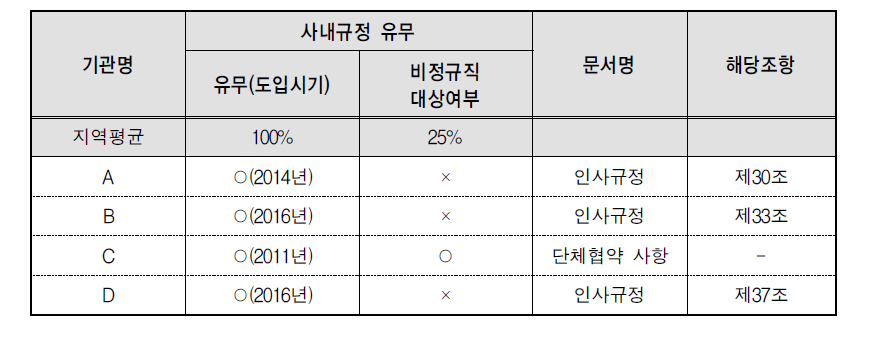 가족돌봄휴직