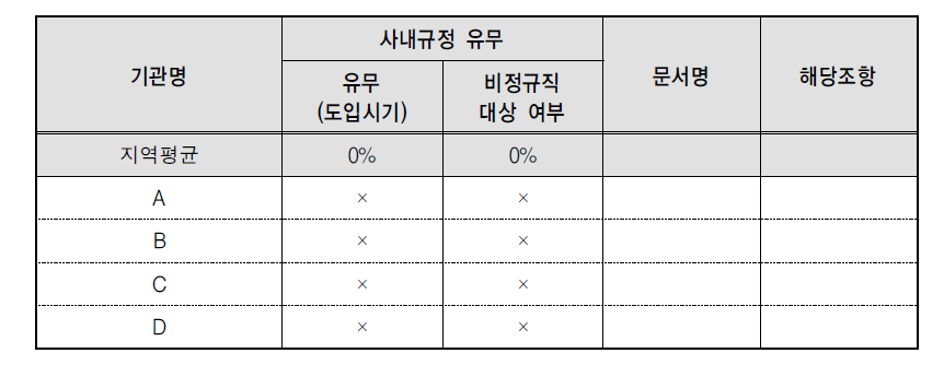 여성 고용 확대 관련 규정