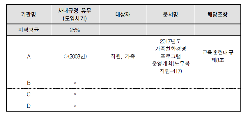 일･가정양립 교육-규정