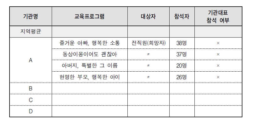 일･가정양립 교육-현황