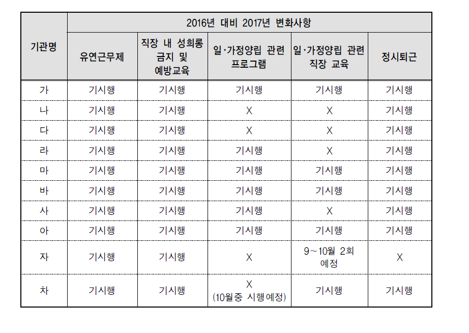 고용문화