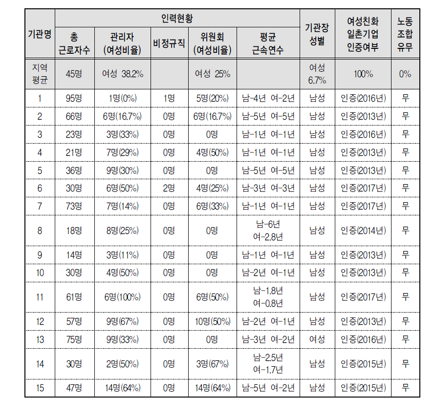 기본사항