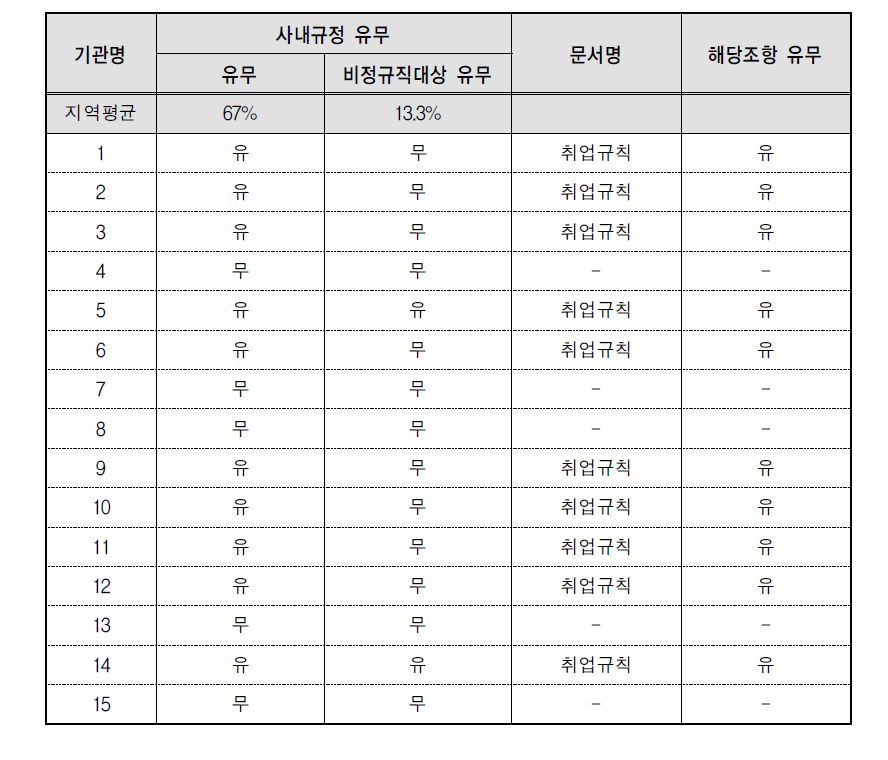 임신기간 중 근로시간 단축제도-규정