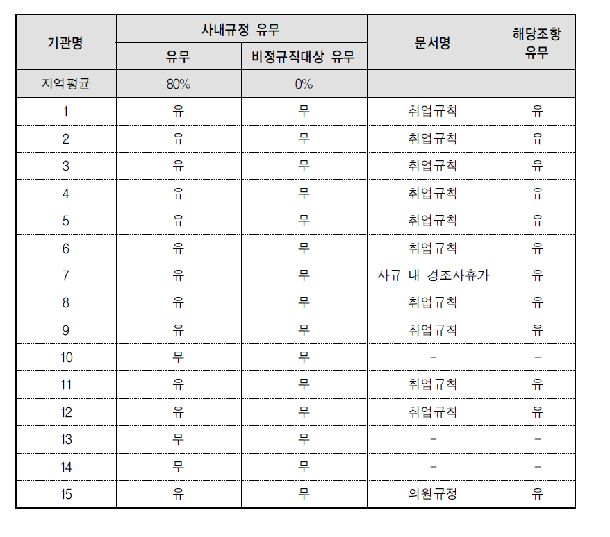 배우자 출산휴가-규정