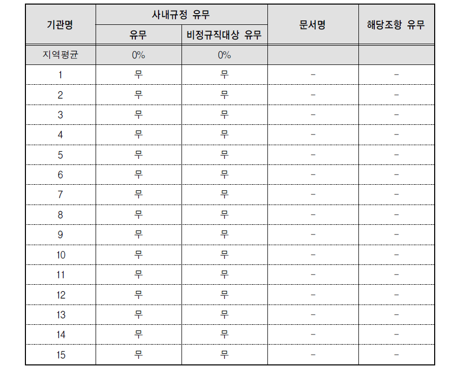 자동육아휴직제 시행-규정