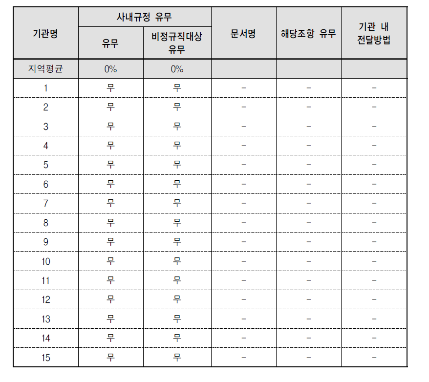 ‘아빠의 달’-시행규정