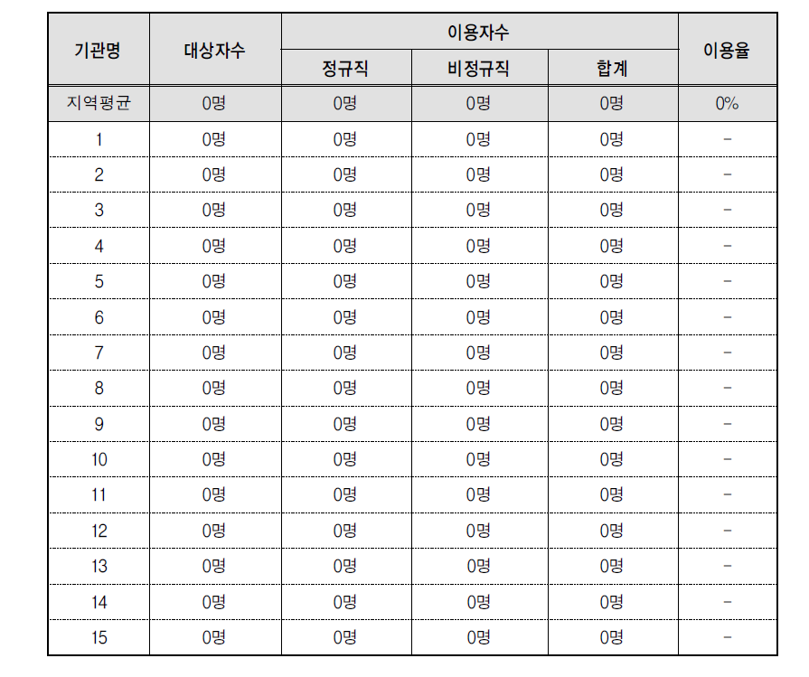 ‘아빠의 달’-이용현황