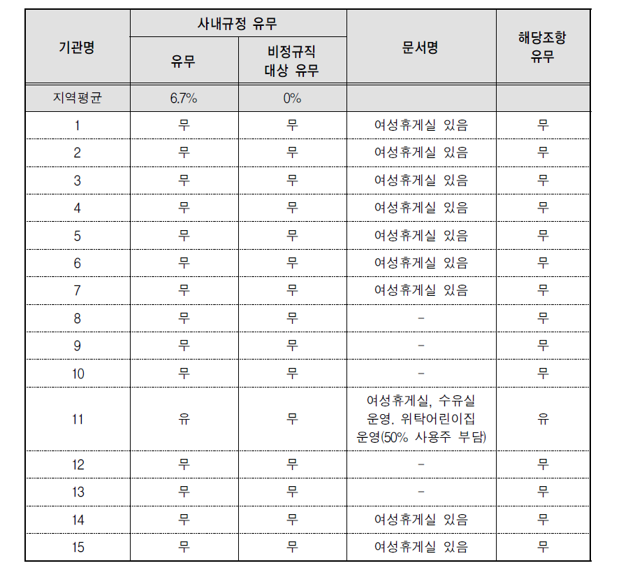 양육관련 프로그램(시설) 운영-규정