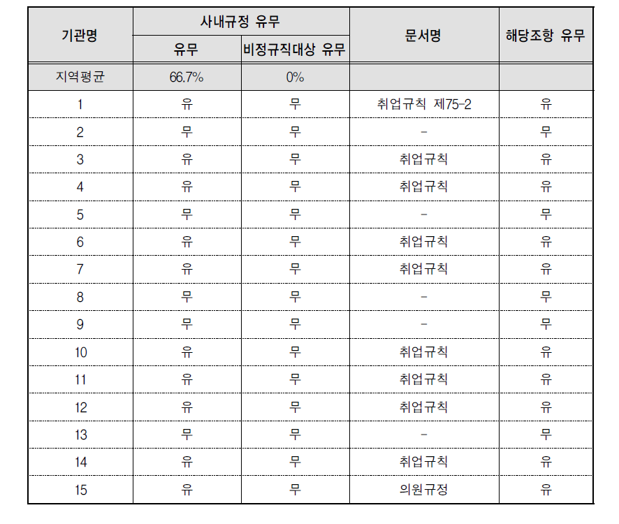 가족돌봄휴직 이용-규정