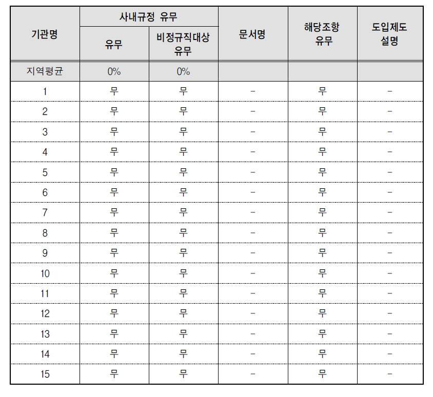 신규형 시간선택제-규정