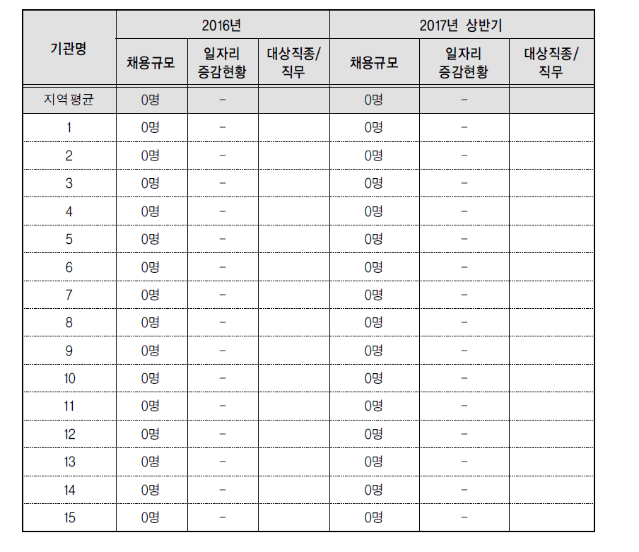 신규형 시간선택제-현황