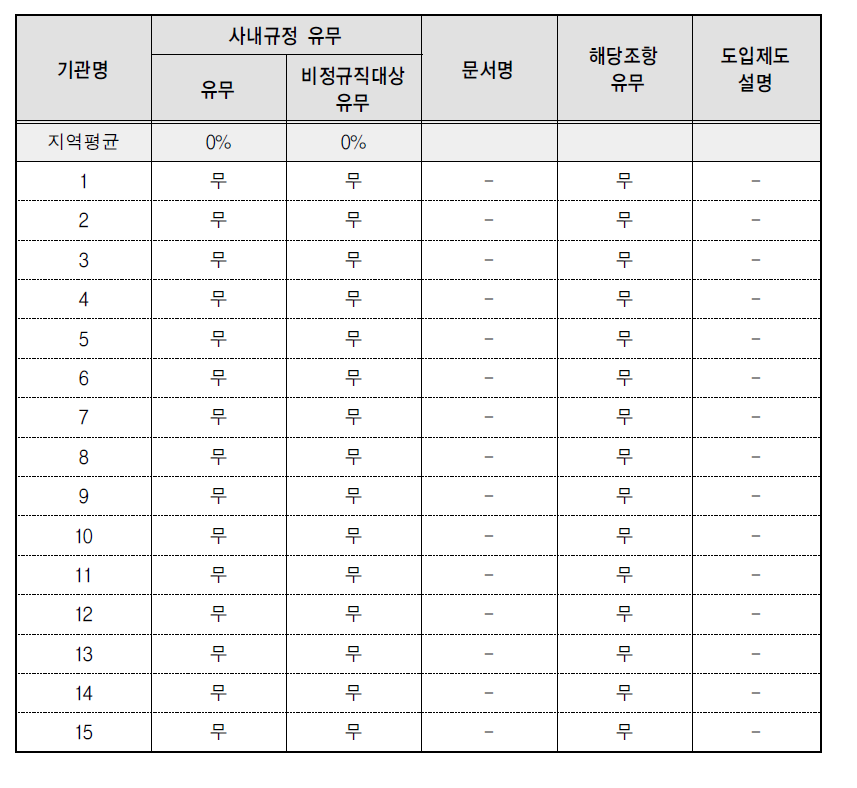 전환형 시간선택제-규정