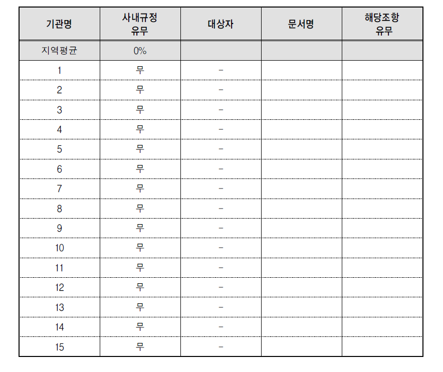 일･가정양립 관련 직장교육 실시-규정