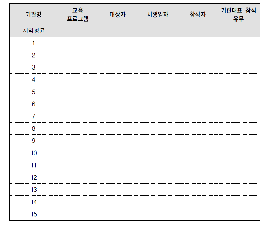 일･가정양립 관련 직장교육 실시-현황