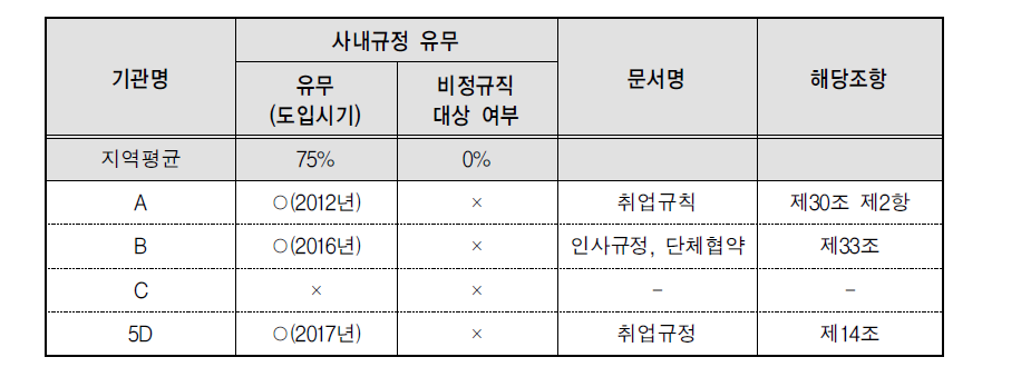 임신기간 중 근로시간 단축제도