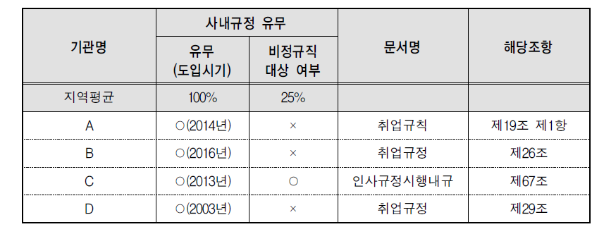 출산 전･후 휴가