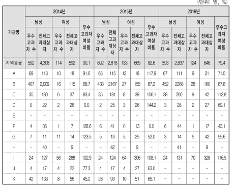 평가