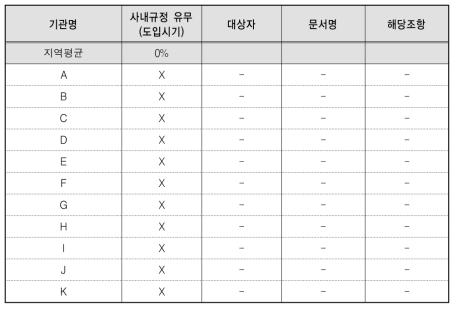 일-가정 양립 교육 규정