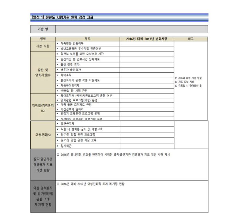 환류 점검 지표