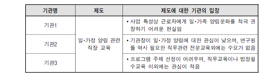 제도에 대한 기관의 입장