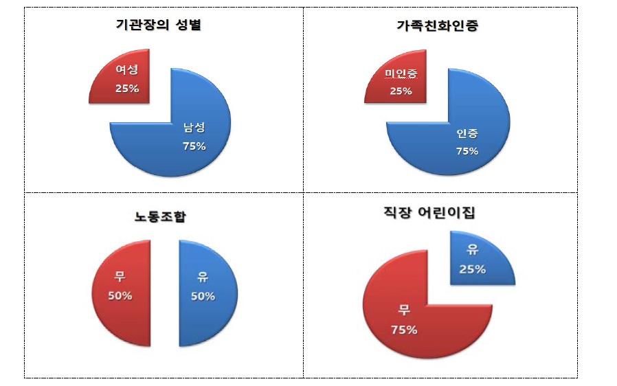 기본 사항