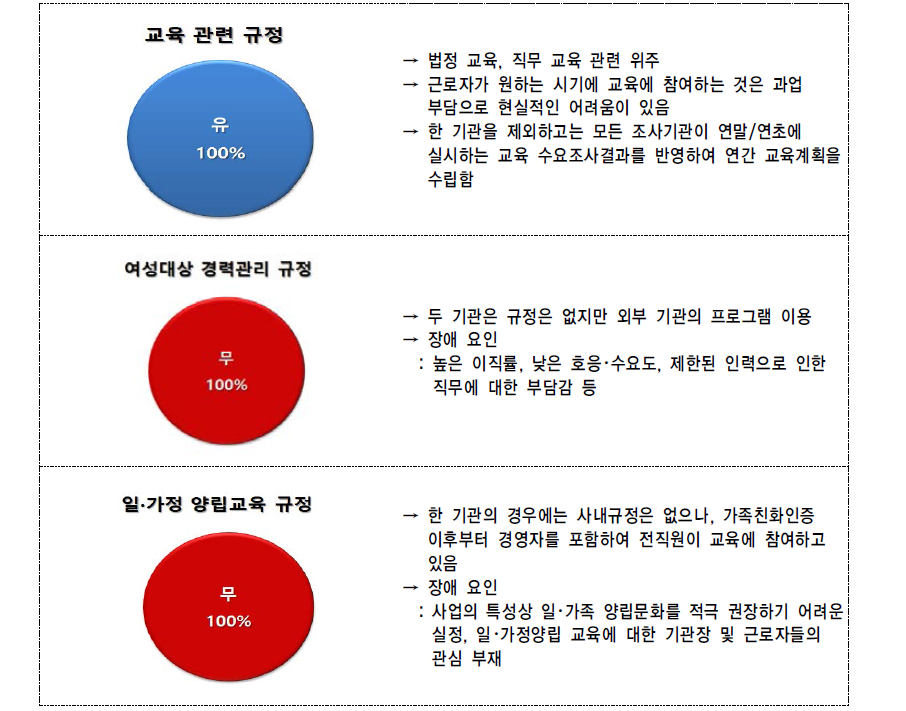 출산 및 양육지원