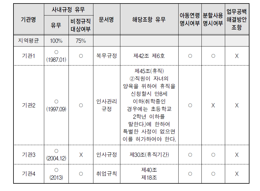 육아휴직