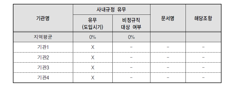 여성 고용 확대 관련 규정