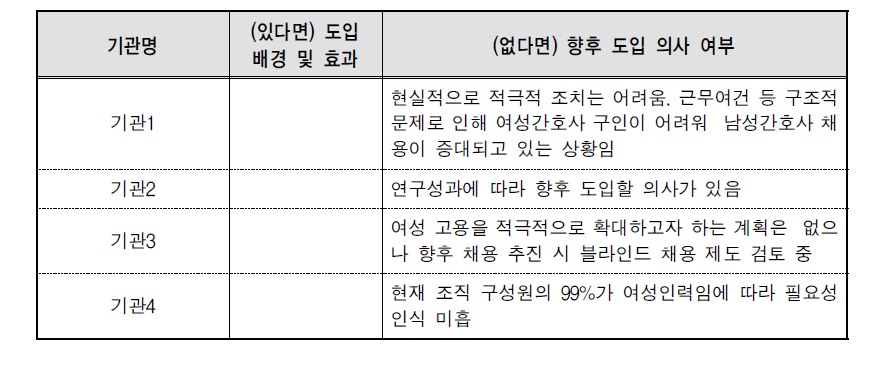 향후 도입 의사