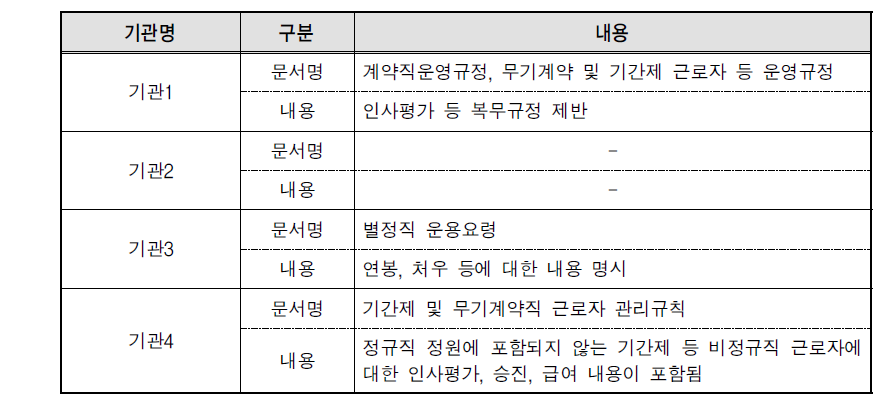 정성적 분석: 비정규직에 대한 기업 내 규정