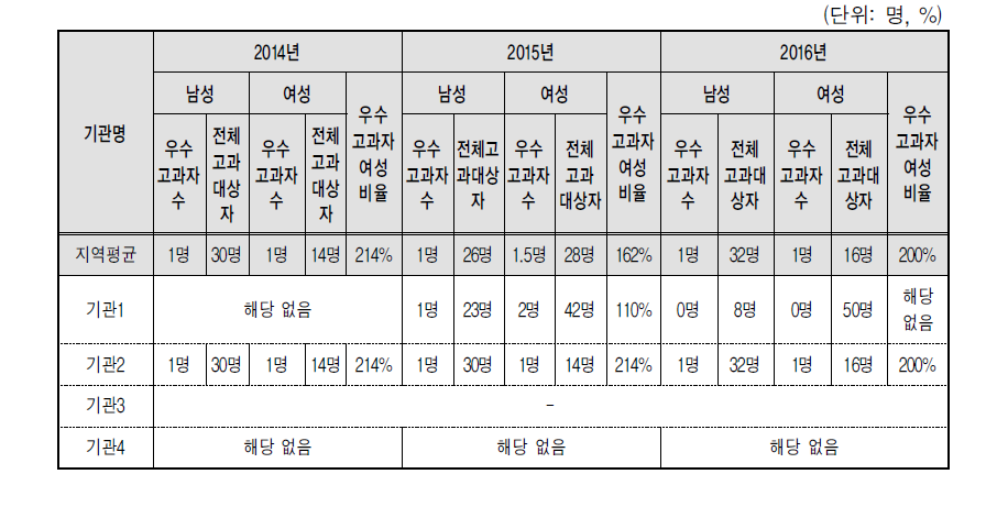 평가