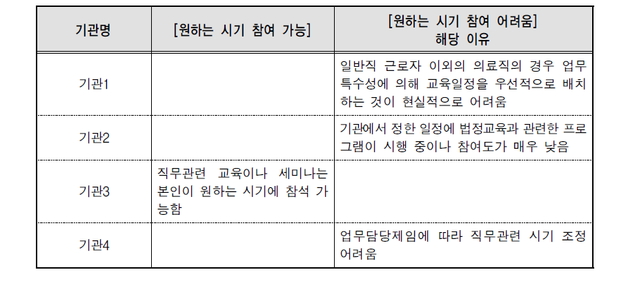 원하는 시기에 참여 가능 여부