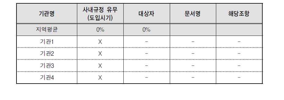 일･가정양립 교육-규정