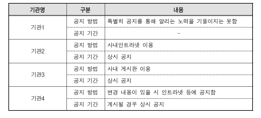 일･가족 양립 관련 제도