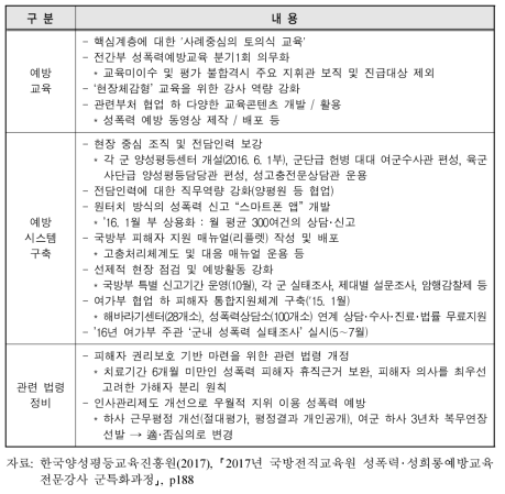 예방시스템 구축 및 법령 정비 관련 주요내용