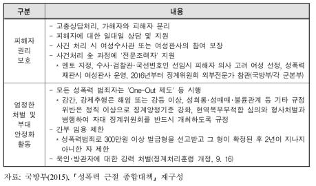 피해자 권리보호 및 가해자 처벌 관련 주요내용