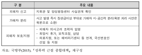 성폭력 발생시 피해자 지원제도