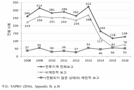 전투지역 신고 사례