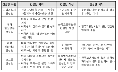 여학생 특화 프로그램에 관한 컨설팅 추진방향