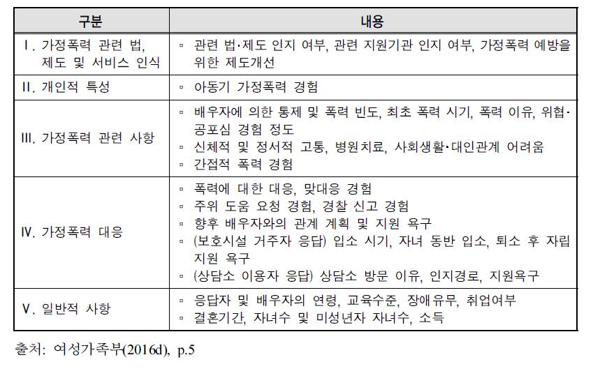 2016년 가정폭력 피해자조사의 조사 내용