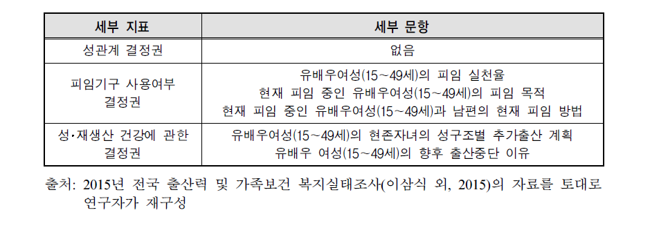 5.6.1 지표와 관련된 국내 설문 문항