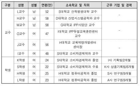 일반대학 관련 FGI 참여자의 인적사항