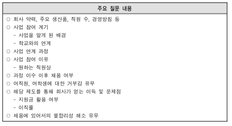 기업 관계자 대상 FGI 주요 질문 내용