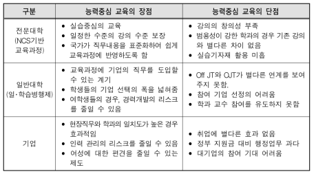 능력중심 교육과정의 효과