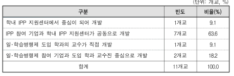 NCS 교과목 개발 주체